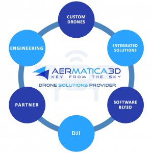 aermatica3d solutions